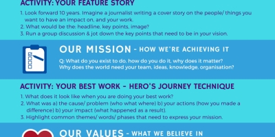 Vision, mission, values infographic